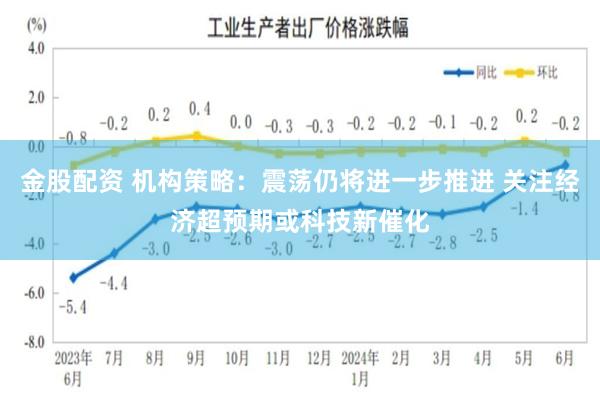 金股配资 机构策略：震荡仍将进一步推进 关注经济超预期或科技新催化