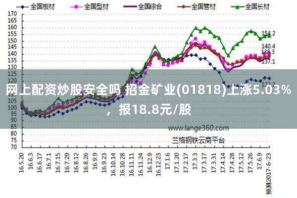 网上配资炒股安全吗 招金矿业(01818)上涨5.03%，报18.8元/股