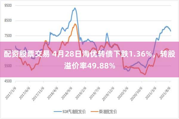 配资股票交易 4月28日海优转债下跌1.36%，转股溢价率49.88%