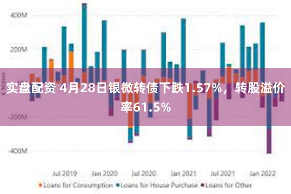实盘配资 4月28日银微转债下跌1.57%，转股溢价率61.5%
