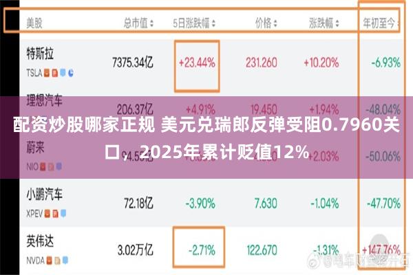 配资炒股哪家正规 美元兑瑞郎反弹受阻0.7960关口，2025年累计贬值12%